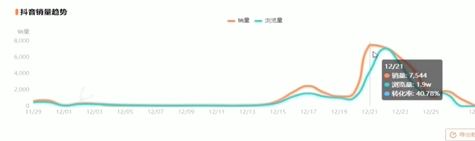 電商版：速度與激情11（抖店如何做店鋪定位和精細(xì)化選品?）